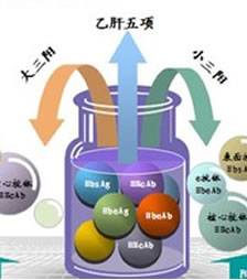 產后漏尿